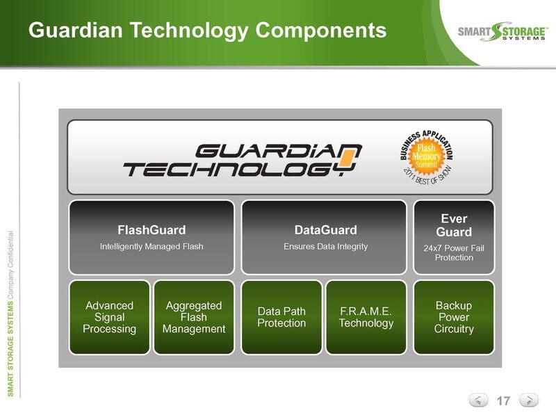 Die Guardian-Technik vereint bessere Signalerkennung und längere Haltbarkeit der Flash-Zellen mit höherer Datenintegrität und einer Notstrom-Versorgung bei Spannungsausfällen. (Smart Storage Systems)