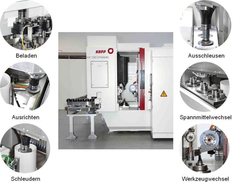 Bild 7: Die integrierte Funkionalität der Kapp KX 100 Dynamic im Überblick. (Bild: Kapp)