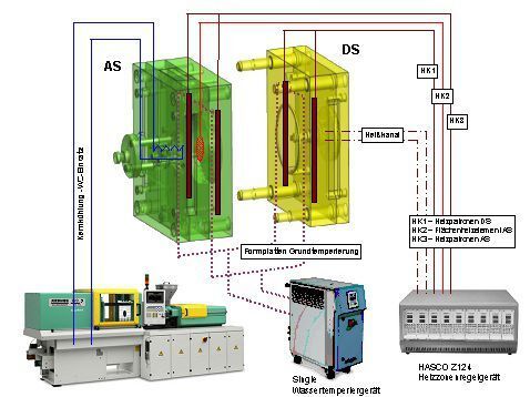 Bild 5:Im Variothermverfahren werden die relevanten Spritzgießparameter Werkzeugwandtemperatur, Massetemperatur, Einspritzdruck, Einspritzgeschwindigkeit und Nachdruck variiert und die Auswirkung auf dem Abformgrad ermittelt.  (Bild: Kunststoffzentrum Leipzig gGmbH)
