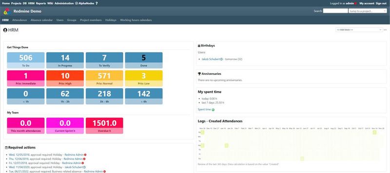 Redmine mit HRM-Plug-in bei AlphaNodes.