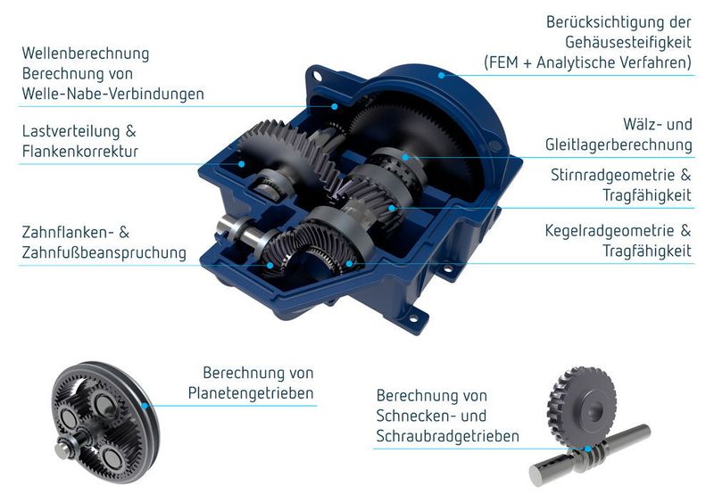Der Berechungsumfang der FVA-Workbench 4.5. (FVA GmbH)