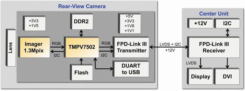 Bild 1: Blockdiagramm des intelligenten Rückfahrkamera-Referenzdesigns von TEE (Toshiba)