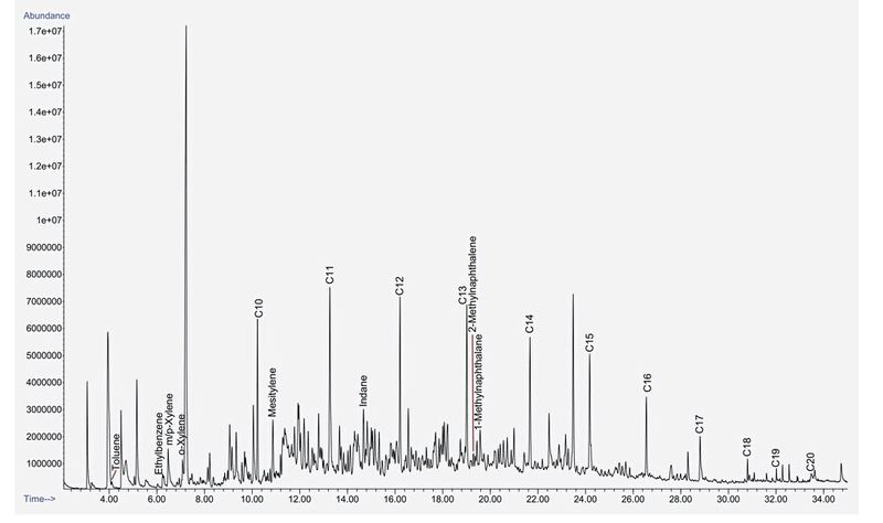 Abb. 7: Totalionenchromatogramm einer simulierten Brandstiftung unter Einsatz von Dieselkraftstoff als Brandbeschleuniger (Bild: Gerstel)