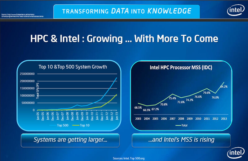 Abbildung 5: Intel sieht sich gut aufgestellt für die Datacenter-Zukunft (Bild: Intel)
