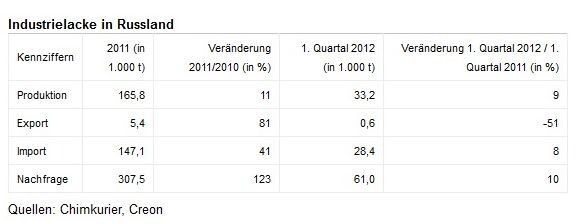  (Quelle: siehe Tabelle)