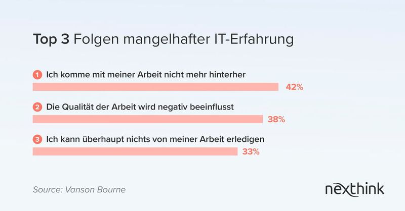  (Bild: Vanson Bourne)