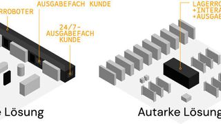 Die Omnichannel-Lösung von KHT ist als integriertes und autarkes System verfügbar. (KHT)