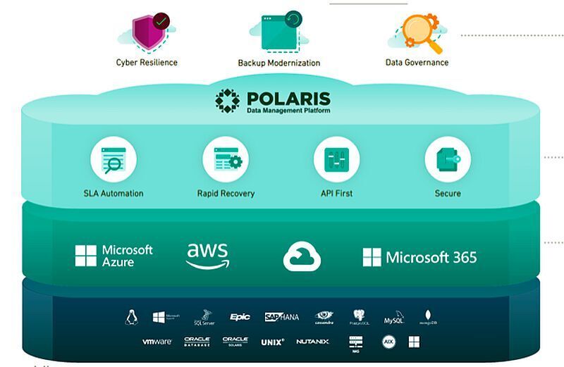Polaris ist die Data-Management-Plattform von Rubrik. (Rubrik)