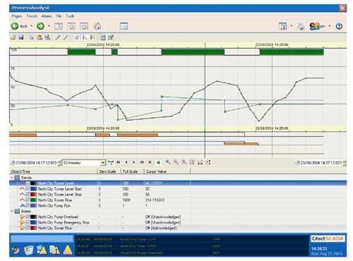 FIG. 3: Process analyst for predictive controls (Picture: Schneider Electric Industries)