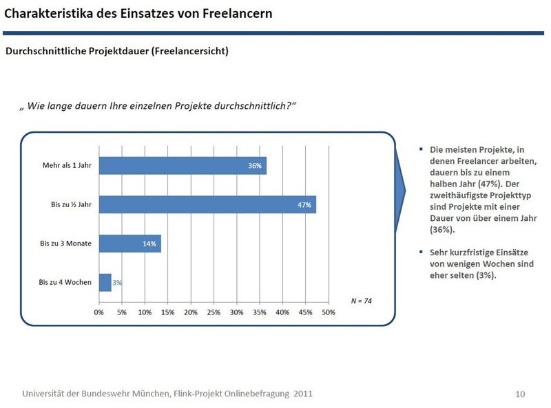 Studie: IT-Freelancer als Phänomen einer Arbeitswelt im Wandel (Bild:)