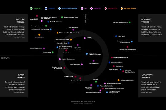 (Die KI-gestützte Trendplattform Sonar von Reply analysiert über 50 Millionen Quellen. (Bild: Reply))