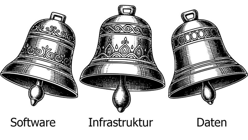 Der Autor auf Peter dem Graben sieht  digitale Souveränität als Dreiklang: Software – Infrastruktur -- Datenhohheit.(Bild: ©  Assem - stock.adobe.com /KI-generiert)