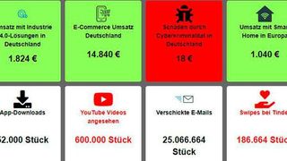 Die Live-Grafik macht zum Beispiel erlebbar, wieviel Umsatz mit Industrie-4.0-Lösungen getätigt wird. (Felix Beilharz)