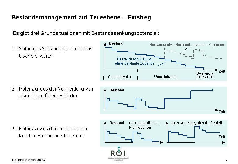  (Archiv: Vogel Business Media)