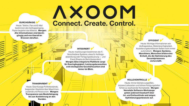 AXOOM, die digitale Plattform für Fertigungsunternehmen, ebnet mit maßgeschneiderten Bausteinen entlang der Wertschöpfungskette den Weg zu Industrie 4.0. (Trumpf)