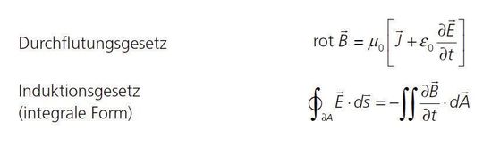 Abb. 2.7 Durchflutungs- und Induktionsgesetz(Bild:  Faulhaber)
