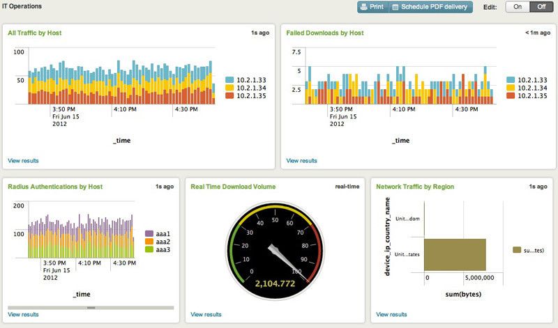In Splunk Enterprise lassen sich die Massendaten aus dem IT-Betrieb effizient auswerten. (Bild: Splunk)