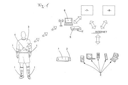 Das Patent „Erfassung biometrischer Daten von Sportlern“ (DE 10 2008 049 380 A1) beschreibt ein System, bei dem ein Messgerät direkt am Spieler angebracht wird. Es nutzt Sensoren wie 3D-Beschleunigungs-, Magnetfeld- oder Gyroskopsensoren, um Bewegungen zu erfassen. Die Daten werden zwischengespeichert, mit einer individuellen ID versehen und an einen zentralen Server übertragen, der sie auswertet. (Bild: DPMA)