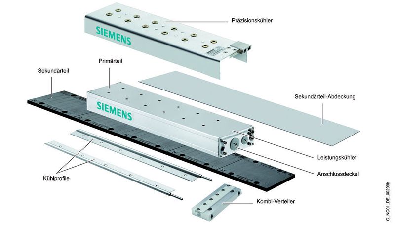 Bild 2: Steif, praktisch spiel- und  reibungsfrei, dadurch hochdynamisch und präzise sind die einfach aufgebauten und verschleißarmen Linearmotoren 1FN3.  (Bild: Siemens)