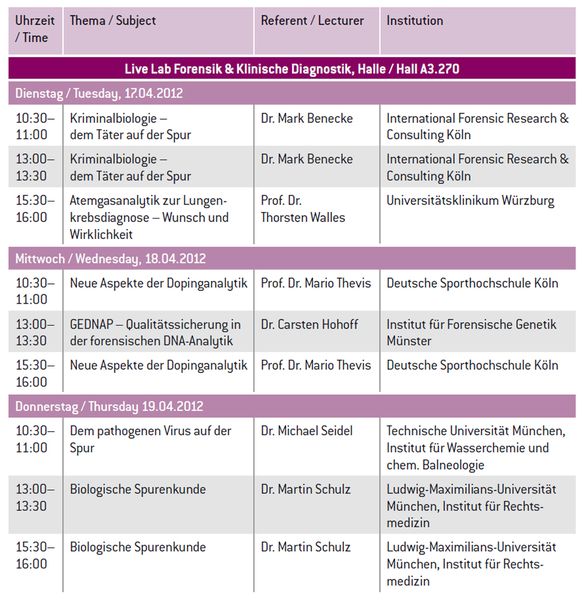 Live Lab Programm der Analytica 2012. Das Programm gibt es auch als PDF zum Download .
Den kompletten Visitor Guide zur Analytica 2012 gibt es ebenfalls als PDF zum Download .
Weitere Infos zur Analytica 2012 finden Sie auf unserer
Veranstaltungsseite. (Bild: Messe München)