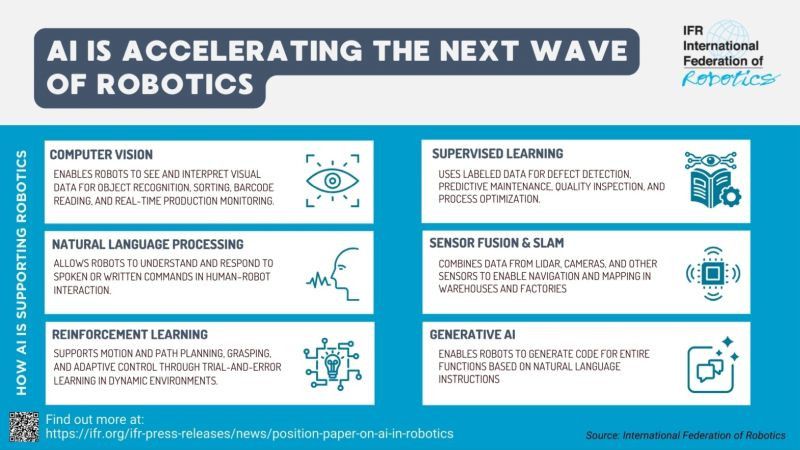 Sechs Schlüsseltechnologien, die KI nachhaltig verändern wird.(Bild:  IFR)