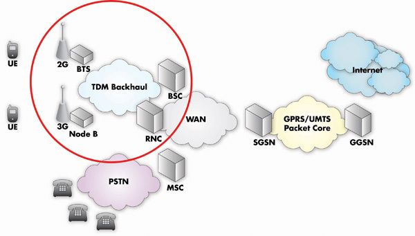 Abbildung 1: Der Einsatzort des mobilen Backhaul-Netzes (Archiv: Vogel Business Media)