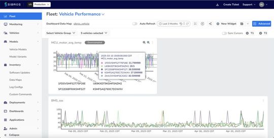 Die Verwaltung und Analyse von Daten wie Leistungskennzahlen, Sensorausgaben, Benutzerinteraktionen und Umgebungsbedingungen stellt für Automobilhersteller eine erhebliche Herausforderung dar, insbesondere angesichts der Vielfalt und des Umfangs der über Flotten hinweg gesammelten Informationen. (Bild:  Sibros)
