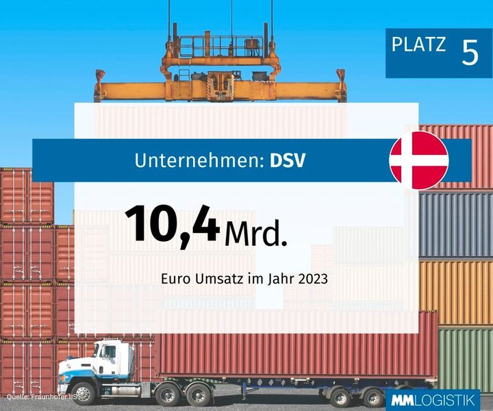 DSV ist in über 90 Ländern aktiv und verfolgt ein asset-light Geschäftsmodell.  (Bild: MM LOGISTIK)