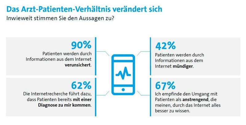 Ergebnisse der Bitkom-Untersuchung (Bitkom)
