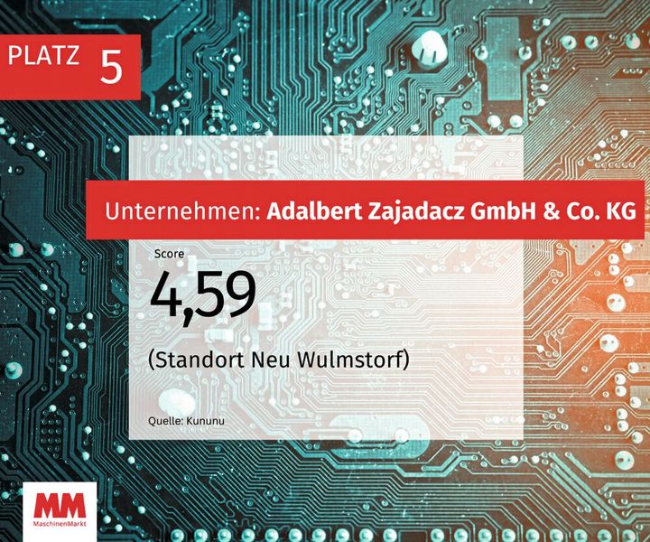  (Bild: MM Maschinenmarkt)