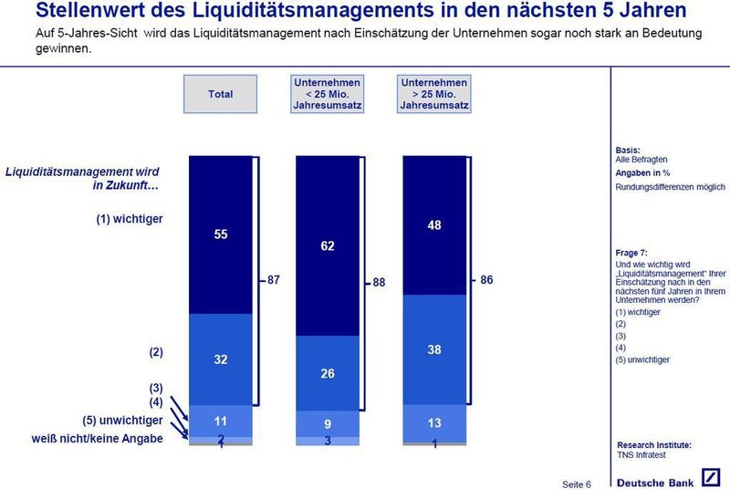  (Archiv: Vogel Business Media)