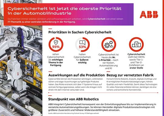 (Bild:  ABB Robotics Deutschland GmbH)