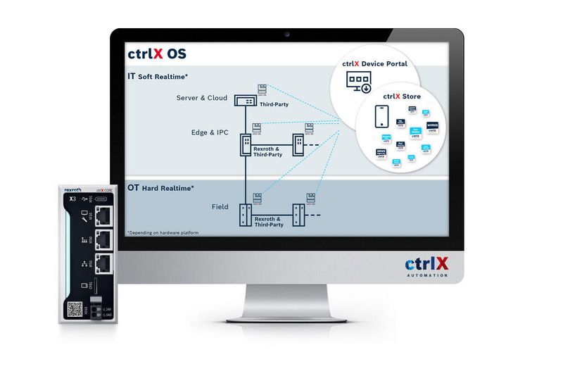 Bosch Rexroth präsentiert Neuerungen seiner Ctrlx Automatisierungsplattform. Das Unternehmen hat nun etwa sein Linux-Betriebssystem, das bisher exklusiv auf der Steuerung Ctrlx Core zum Einsatz kam, für Drittanbieter geöffnet. SPS 2022: Halle 7, Stand 450.  (Bild: Bosch Rexroth)