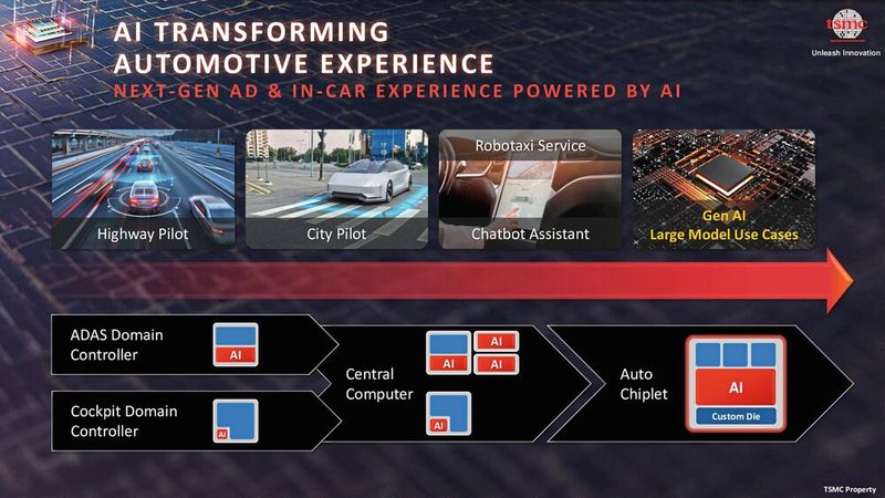 Präsentation auf dem TSMC OIP 2024. (Bild: TSMC)