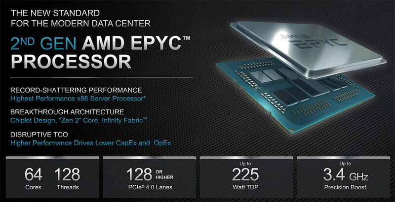 Aus einer Firmenpräsentation von AMD von 2019, anlässlich der Vorstellung der zweiten Generation von „AMD Epyc“.  (AMD)