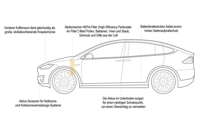 Das Model X bietet ein Maximum an Sicherheit. (Tesla)