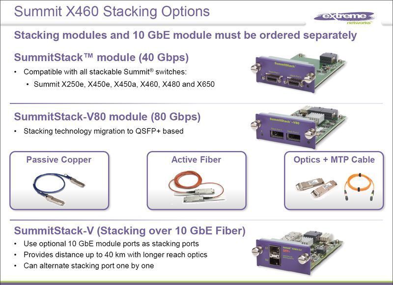 Der Switch „Summit X 460“ ist durch Module für aktive und passive Glasfaser, sowie Kupfer konfigurierbar. Die Backplane ist schon für den 40-Gigabit-Standard vorbereitet. Bild. Extreme Networks (Archiv: Vogel Business Media)