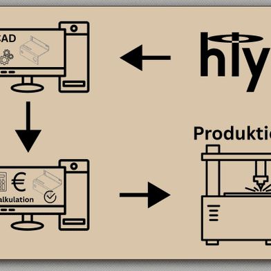 Während Unternehmen viel Geld in moderne Software und Maschinen investieren, bleibt die wichtigste Schnittstelle häufig unberücksichtigt: der Mensch, der CAD-Daten produziert.  (Bild: Holydraft)