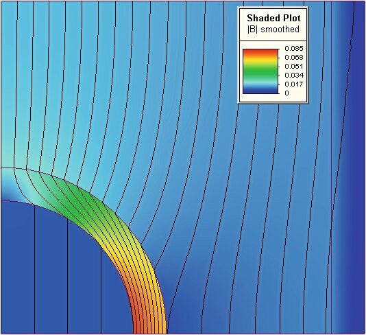 Bild 2: Die Finite-Elemente-Methode ermöglicht die Berechnung elektromagnetischer Felder auch bei komplexen Geometrien. Hier zeigt die farbige Darstellung die magnetische Flussdichte einer zylindrischen Abschirmung. Das zugrunde liegende Berechnungsnetz ist in Bild 1 zu sehen. (Bild: FEM example of 2D solution / Zureks / CC BY / en.wikipedia.org)