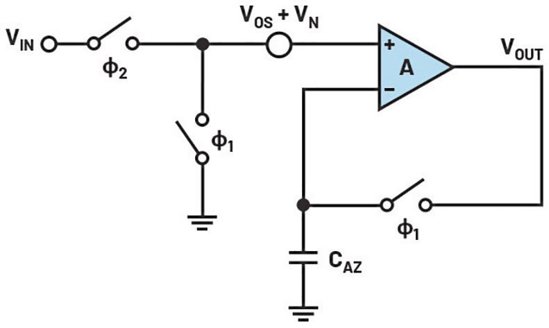 Figure 3: A basic auto-zero amplifier. (Source: ADI)