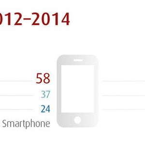 (Bild: Initiative D21)