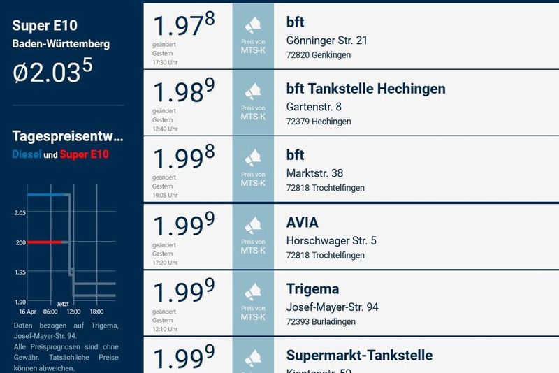 Die Kraftstoffpreise am Trigema-Hauptsitz in Burladingen am Morgen des 16. April 2026. (Bild: InfoRoad/Screenshot: Vogel Communications Group)