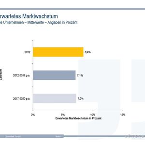 (Grafik: Lünendonk GmbH)