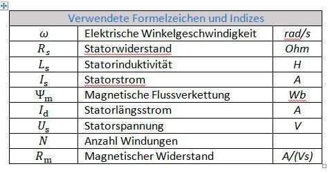 Verwendete Formelzeichen und Indizes (ATE)