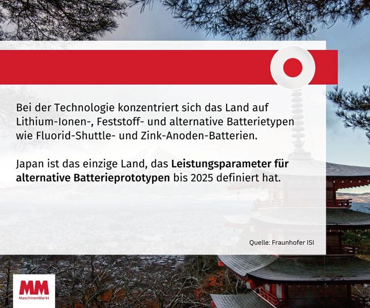  (Bild: MM Maschinenmarkt)