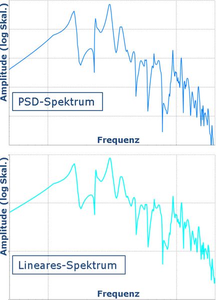 Die spektrale Energiedichte PSD(?), das lineare Spektrum sowie der RMS (als Mittelung über den berechneten Frequenzbereich) lassen sich an jeder Stelle des Bauteils berechnen. (Bild: ISKO ingenieers)