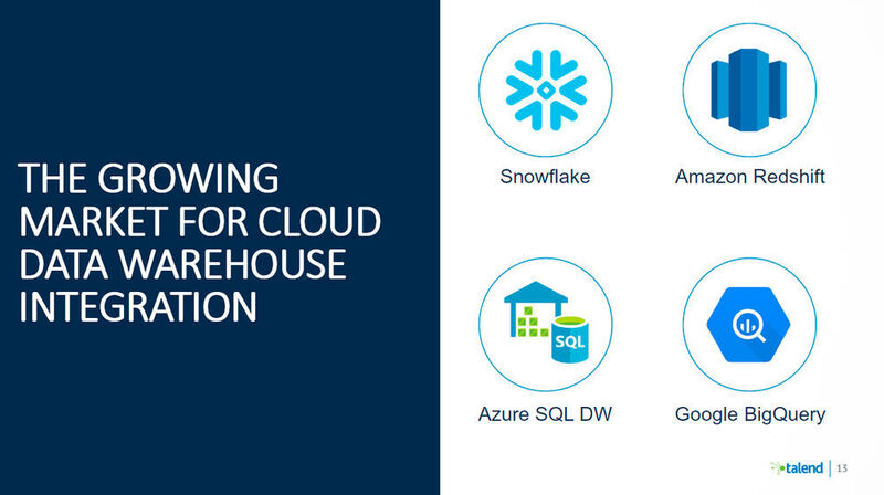 Stitch unterstützt alle vier großen Cloud Data Warehouse-Umgebungen: Snowflake, Amazon Redshift, Azure SQL DW und Google BigQuery. (Talend)