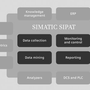 Modulierbar und skalierbar – das zeichnet die PAT-Software Sipat aus.