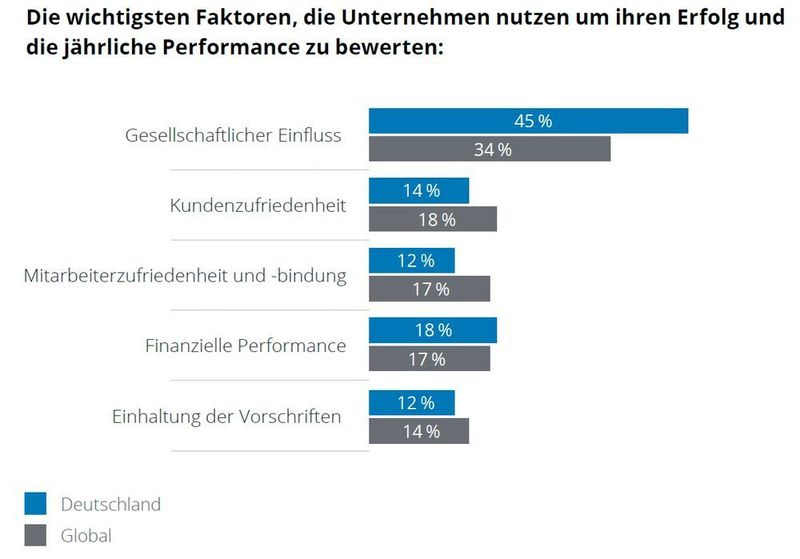  (Deloitte)