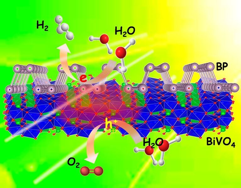Photocatalytic overall pure-water splitting using the 2D heterostructures of BP/BiVO4 without any sacrificial agents under visible light irradiation. (University of Osaka)